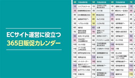 7 月 8 日|7月8日【今日は何の日？】